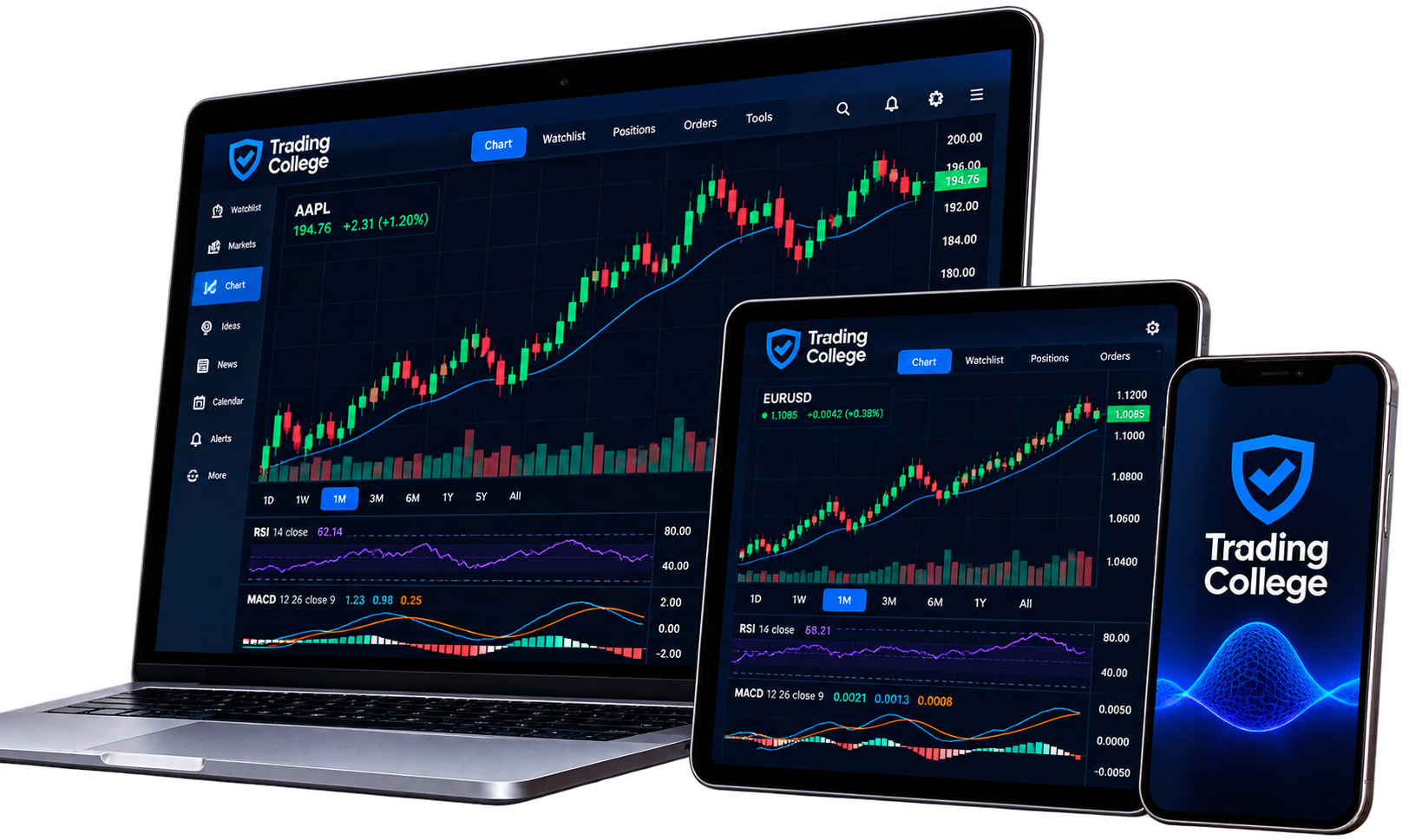 Trading College